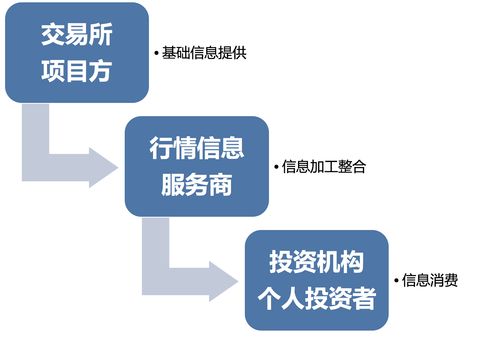 加密行業產業鏈深度分析 誰才是個人互聯網服務的真正數據王者？